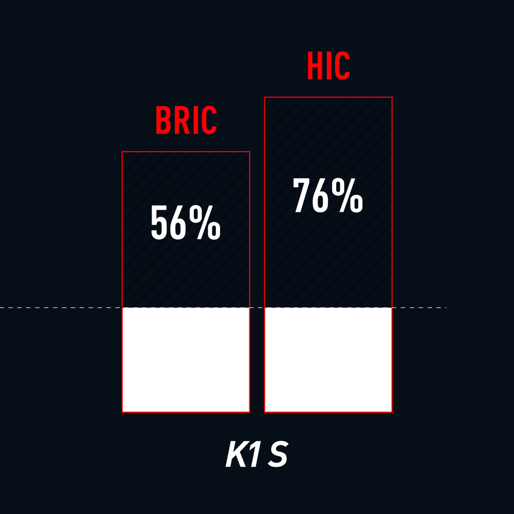 斜めからの衝突