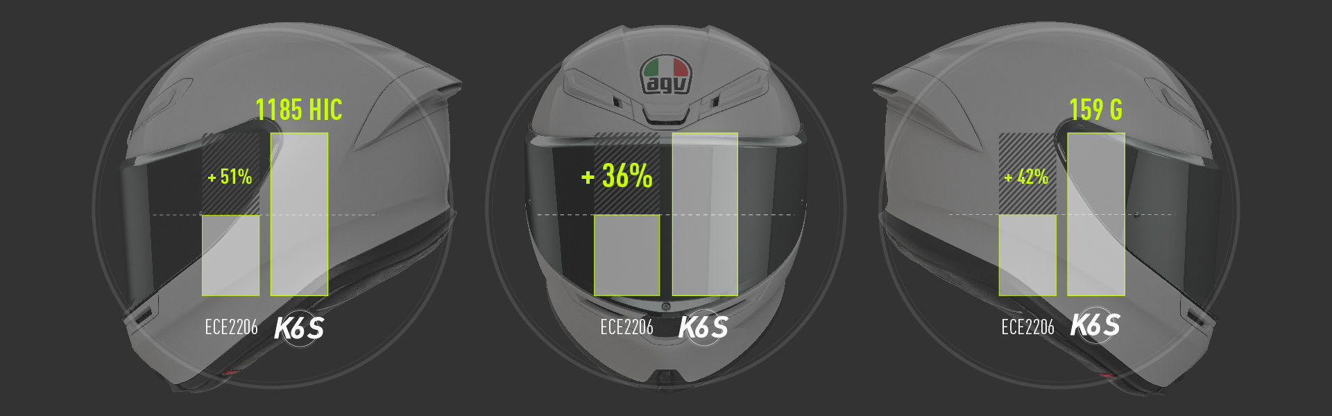 リニアインパクトチャート